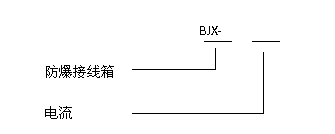 安徽匯民防爆電氣有限公司BJX系列防爆接線箱(IIC)