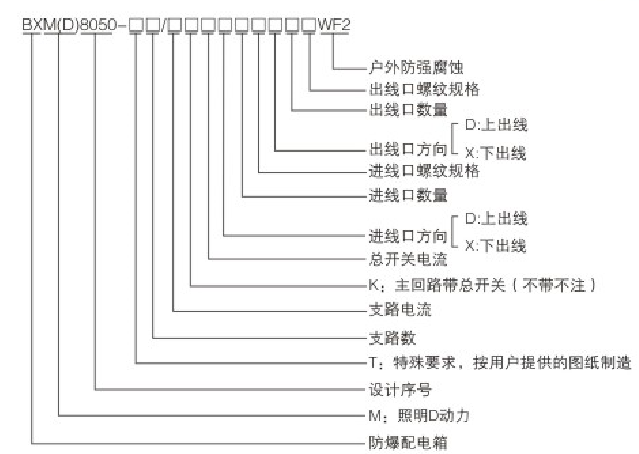 安徽匯民防爆電氣有限公司型號(hào)含義