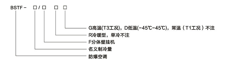 安徽匯民防爆電氣有限公司掛壁式防爆空調型號規(guī)格解讀